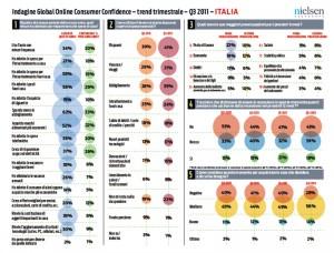 Economia globale, crescono le preoccupazioni in Italia e nel mondo