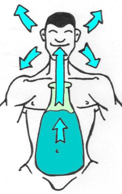 TECNICA I.T.E (Inspira, Trattieni, Espira,) — alt=