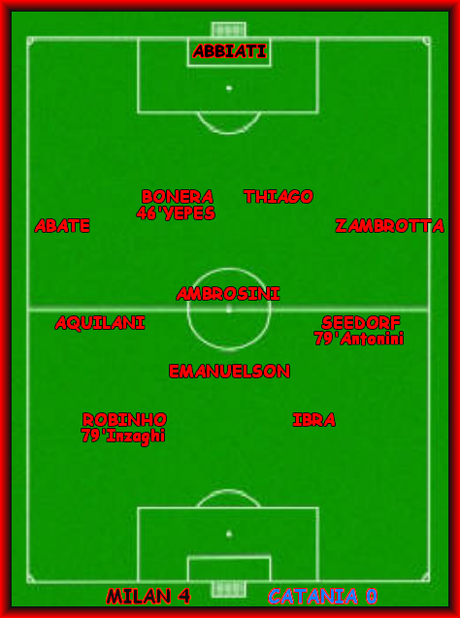 Milan-Catania 4-0 - Commento e Statistiche