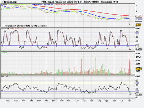 Bpm per il trading,mi piace... Bpm per il trading,mi piace...