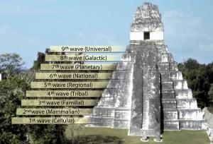 28/10/2011 – Anticipato l’ultimo giorno del Calendario Maya