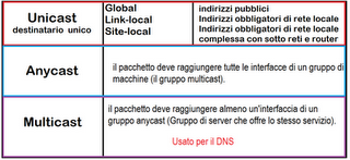 Tutto quello che devi sapere su IPv6