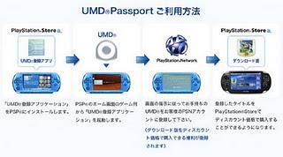 Annunciato il programma UMD Passport, per scaricare i formati digitali dei giochi PSP su PS Vita