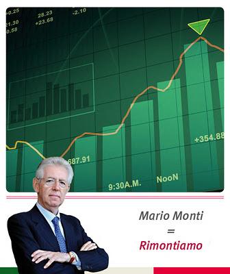 Mario Monti: manifesto e anagramma