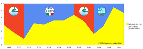 il deficit italiano: la soluzione (islandese)?