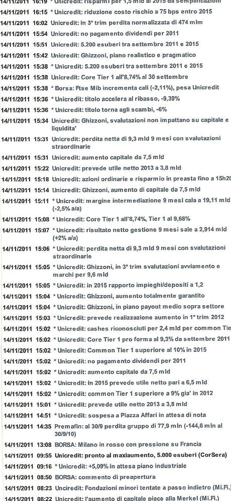 UNICREDIT... tutte le news del CDA UNICREDIT... tutte le news del CDA
