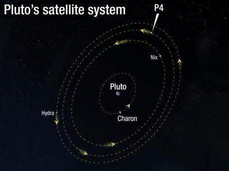 Eris e Plutone a confronto