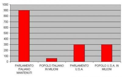 grafico Roma di travertino…