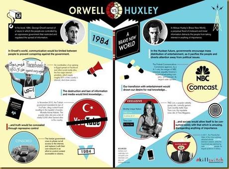 OrwellHuxley