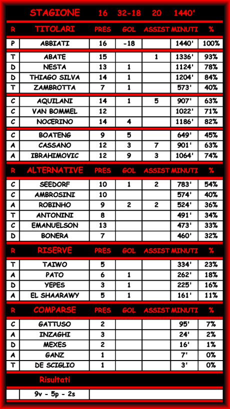 Fiorentina-Milan 0-0 - Commenti e Statistiche