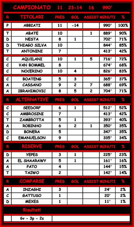 Fiorentina-Milan 0-0 - Commenti e Statistiche