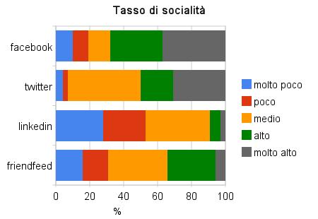I Numeri Dei Social Media In Italia 2