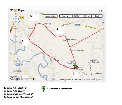 Test sull' ora 38.6 Km (Record) Test sull' ora 38.6 Km (Record)