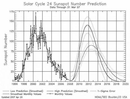 Il Ciclo Solare 24: anomalie prevedibili?