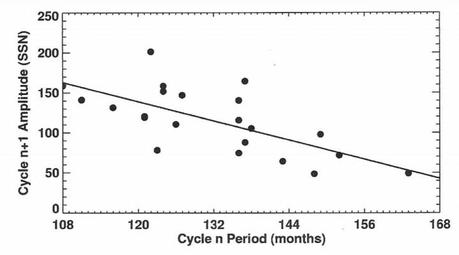 Il Ciclo Solare 24: anomalie prevedibili?