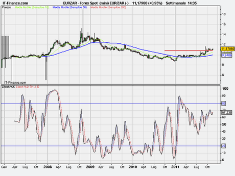 Il peso di una moneta per una nazione Il peso di una moneta per una nazione