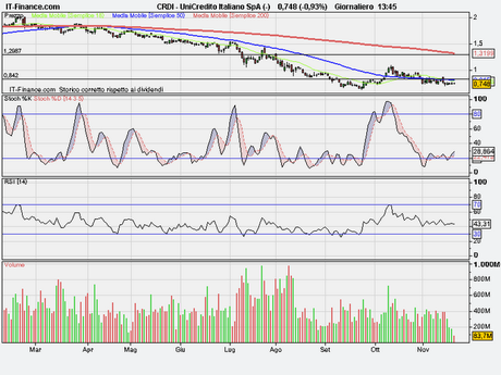 Unicredit,mi piace.. Unicredit,mi piace..