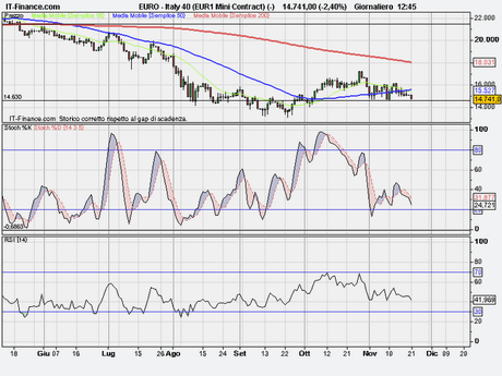Ftse Mib analisi tecnica Ftse Mib analisi tecnica