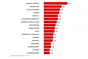 I principali trend di mercato in Italia nell’ultimo anno