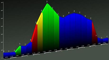 Uscita mtb del 27/11 ovvero...gruppone Turnover