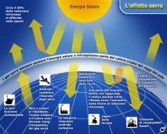 effetto serra, video effetto serra, spiegazione effetto serra, raggi solari, scienze effetto serra, scuola scienze, atmosfera, clima