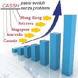Canada, Australia, Singapore, Svizzera e Hong Kong = CASSH