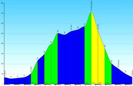 Uscita mtb del 10/12/2011 ovvero...