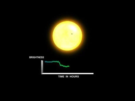 Kepler 11: i pianeti osservati da Kepler
