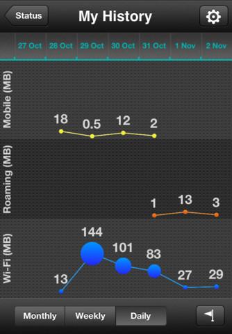 [App for SALE] Applicazioni per iPhone e iPad GRATIS solo per oggi 12 Dicembre ’11