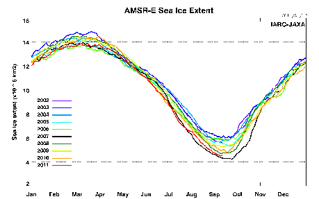LA MORTE DEL GHIACCIO ARTICO? SCIENTIFICAMENTE SMENTITA LA MORTE DEL GHIACCIO ARTICO? SCIENTIFICAMENTE SMENTITA