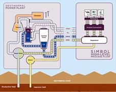 Come ottenere litio dalle centrali geotermiche ad alta temperatura