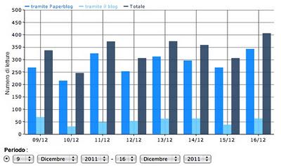 il mio blog ha già compiuto due anni il mio blog ha già compiuto due anni