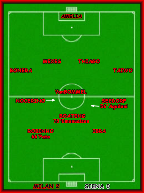 Milan-Siena 2-0 - Commenti e Statistiche