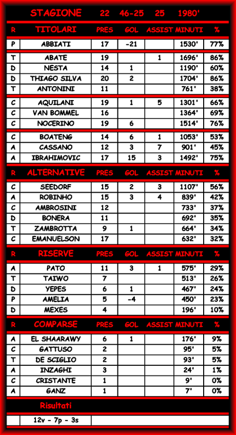 Milan-Siena 2-0 - Commenti e Statistiche