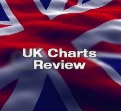 Top 40 UK charts (19 dicembre 2011) – Classifica dance a 5 giorni da Natale