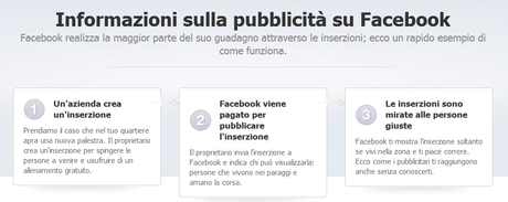 Notizie sponsorizzate su Facebook