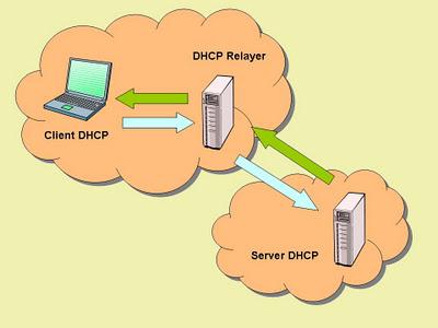 Aggiornamenti di sicurezza importanti per Ubuntu 11.10 Oneiric Ocelot: Advanced Configuration and Power Interface e High Quality Block Sorting e ISC DHCP Client..