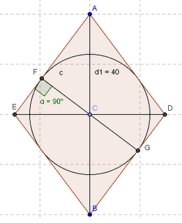 Problema svolto: determinare perimetro ed area di un rombo circoscritto ad un cerchio