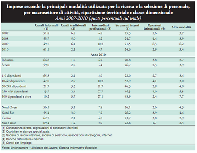 Ti assumo solo se ti conosco Ti assumo solo se ti conosco