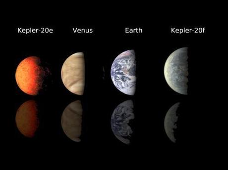 Kepler scopre il primo sistema solare confrontabile con il nostro