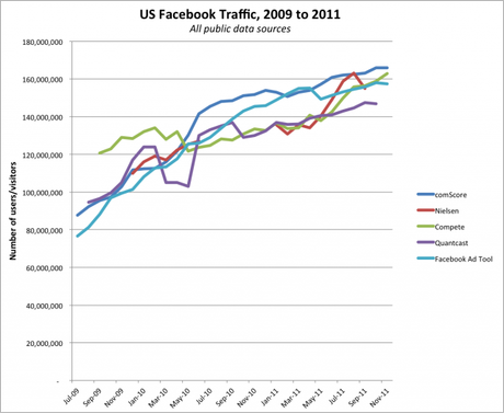 facebook20092011traffic.png