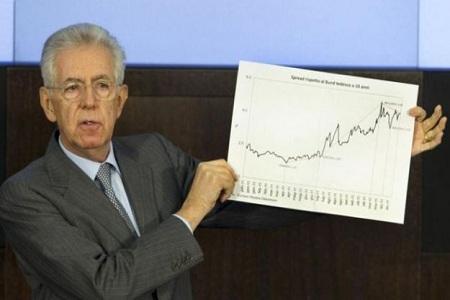 monti cresci italia Mario Monti ospite a “Che tempo che fa” Domenica sera