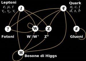 Oltre il Modello Standard e il Bosone di Higgs