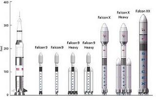 Spacex svela i suoi piani per il futuro