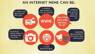 Che cos'è un internet meme in un info-grafico