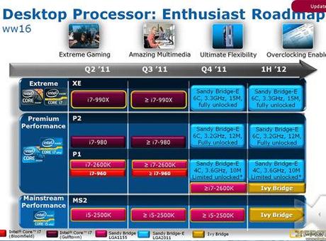 LGA 2011 Chipset X79. Consigli.