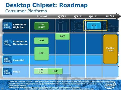 LGA 2011 Chipset X79. Consigli.