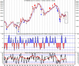 La danza macabra dell’Eurodebito. La danza macabra dell’Eurodebito.