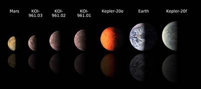 pianeti extrasolari KOI-961