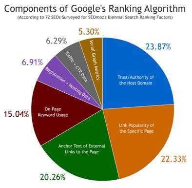 Algoritmo-Di-Google